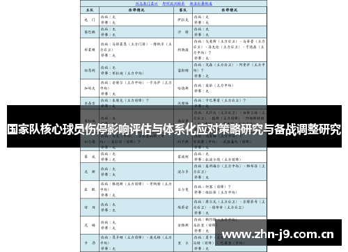 国家队核心球员伤停影响评估与体系化应对策略研究与备战调整研究 国家队核心球员伤停影响评估与体系化应对策略研究与备战调整研究